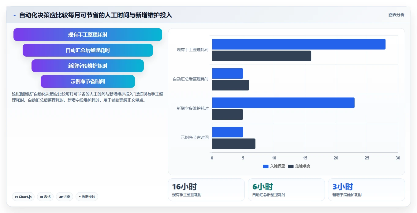 拼多多数据分析工具免费操作手册：活动表现对应的日常管理步骤