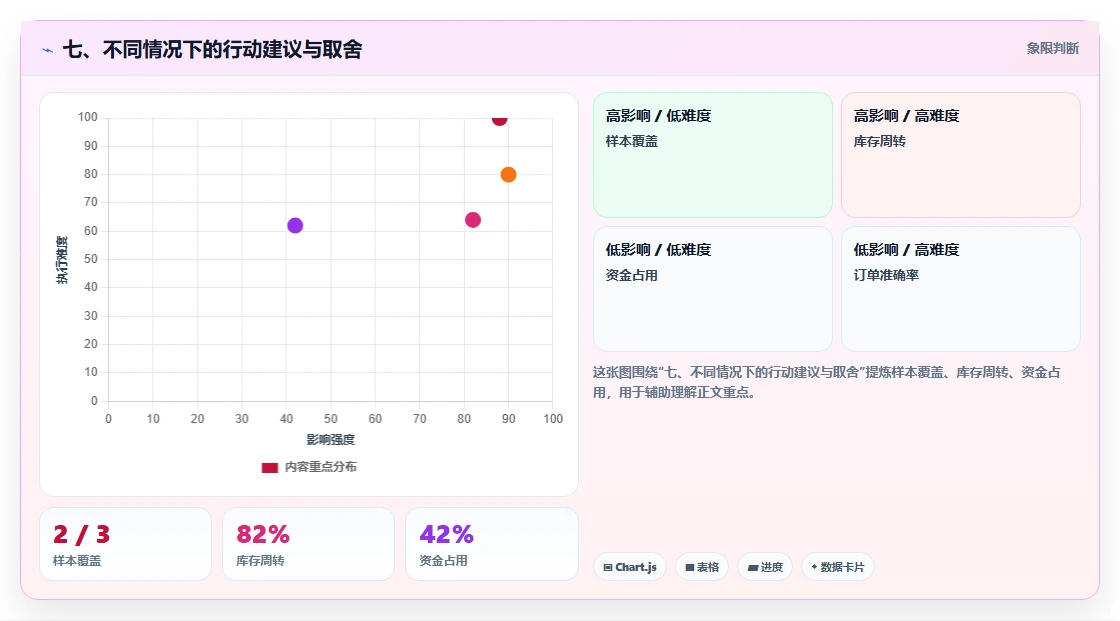 七、不同情况下的行动建议与取舍