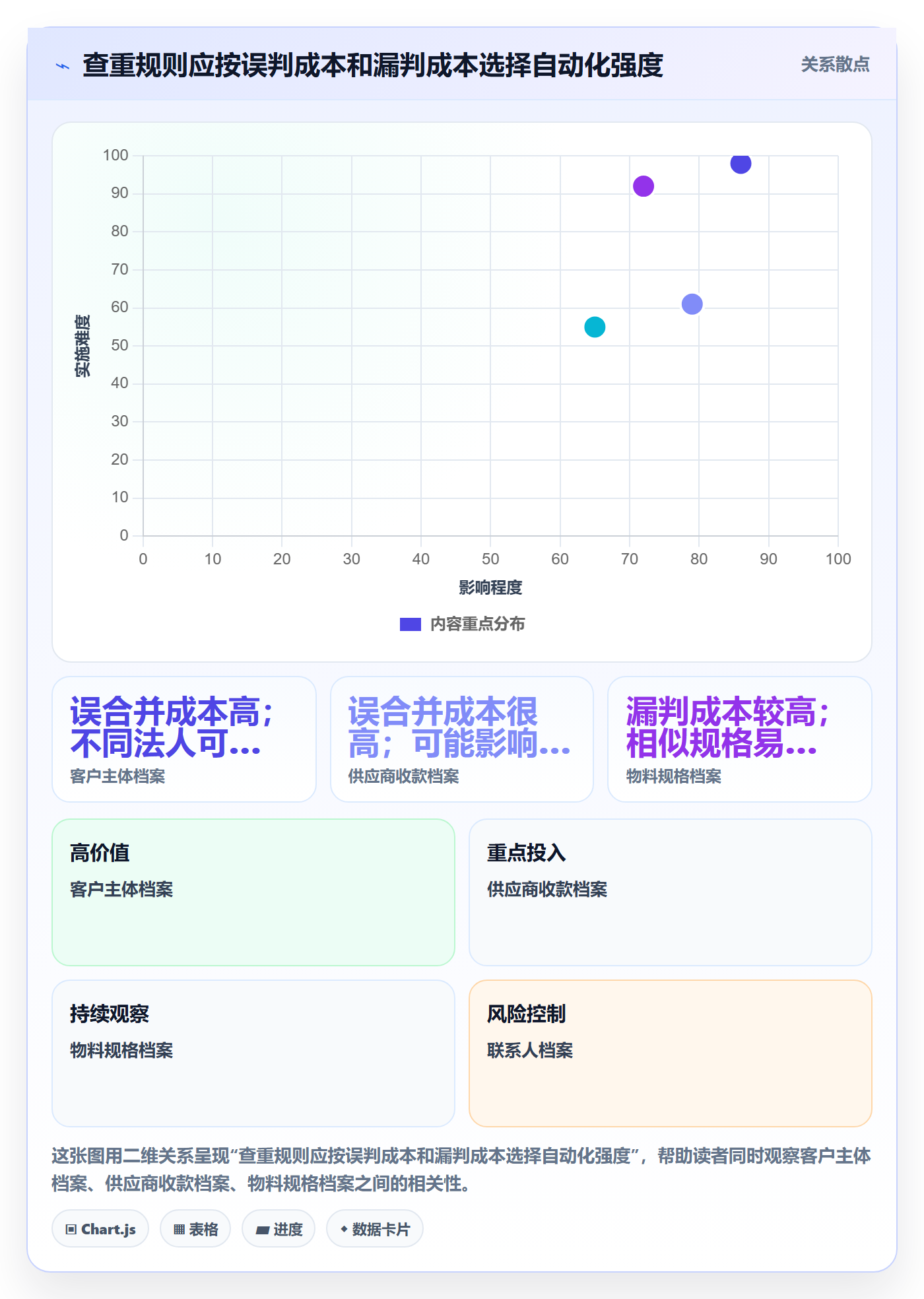 erp数据录入怎么管？以数据去重为核心的流程设计方案