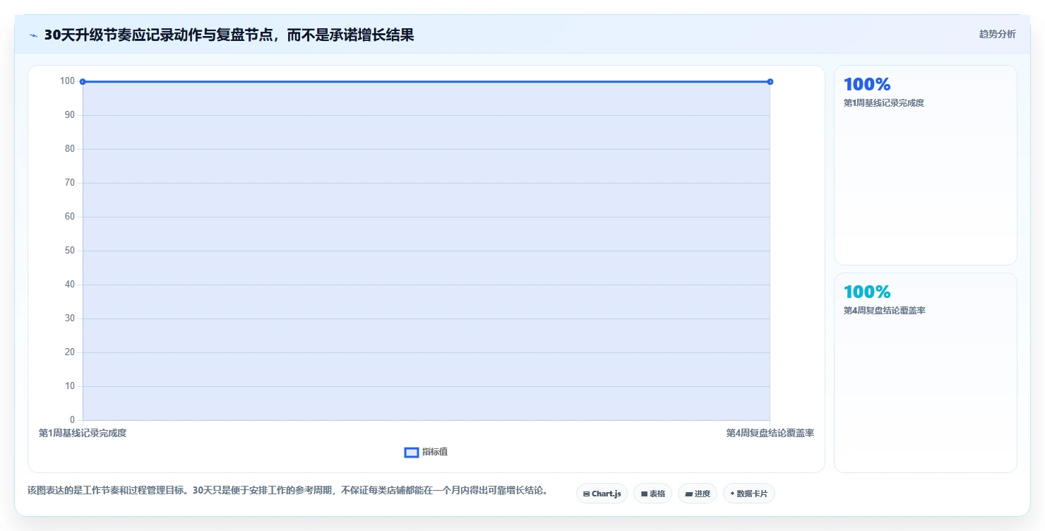 如何运营好一个店铺升级方案：用新手避坑改善流量获取