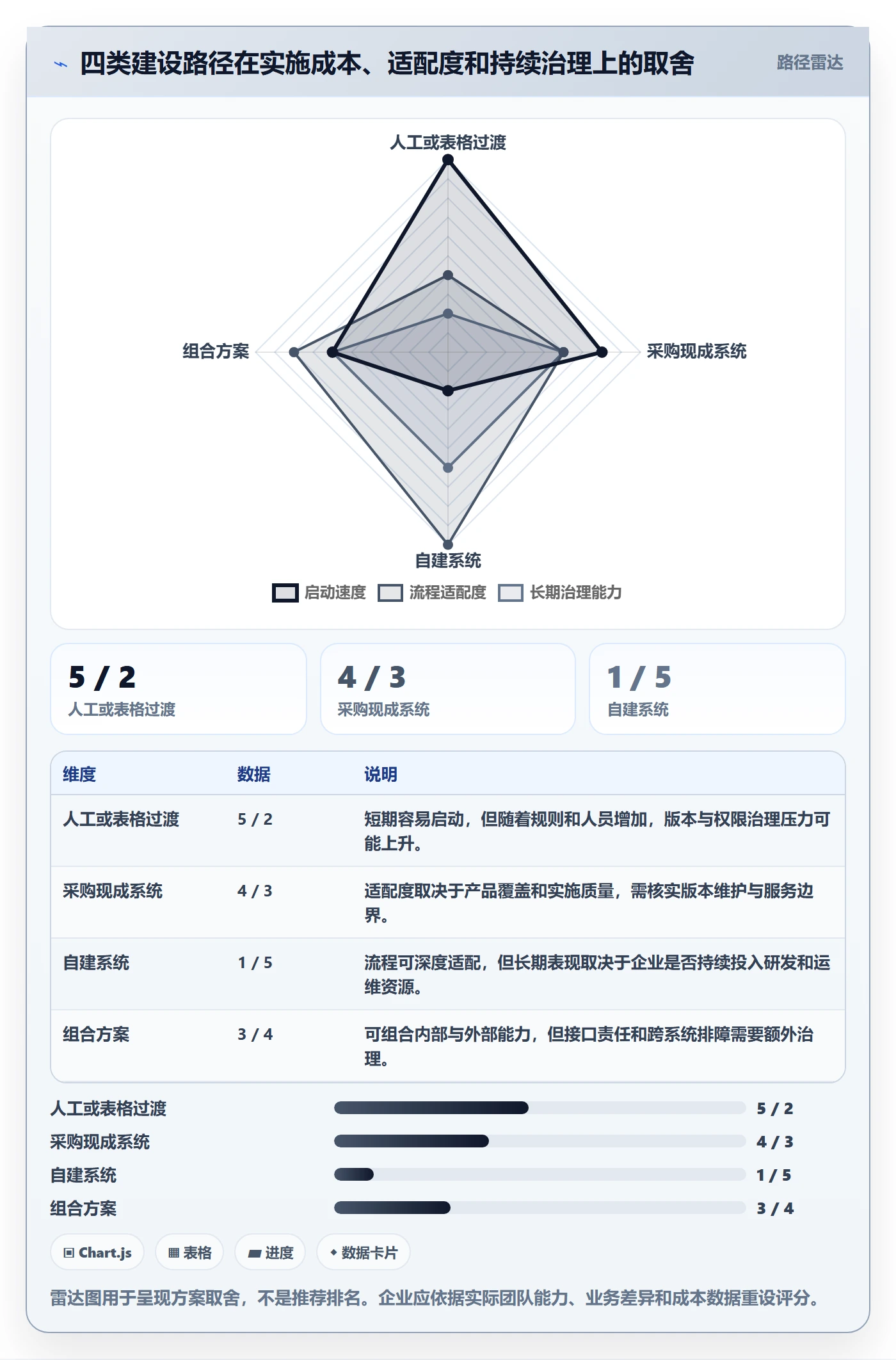 分账系统怎么选?权限风控相关的系统搭建判断标准