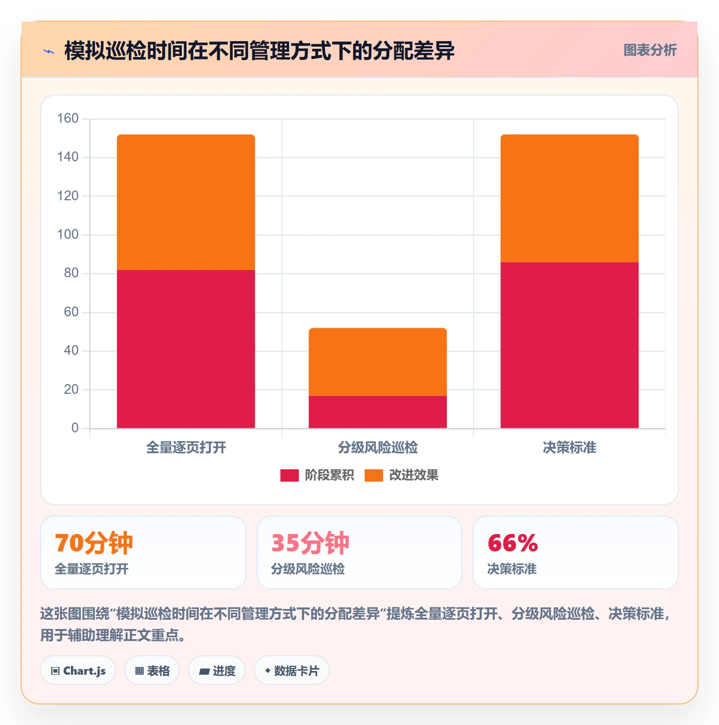 bi 平台使用技巧：仪表盘对应的日常管理方法