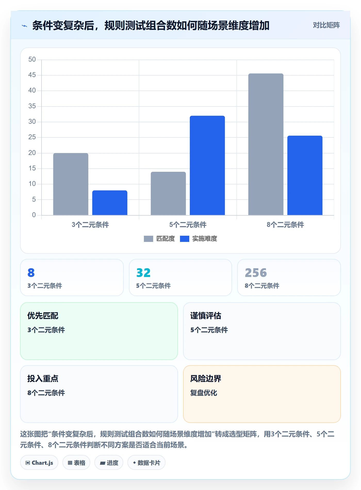 分账系统操作手册：资金路由对应的进阶玩法步骤