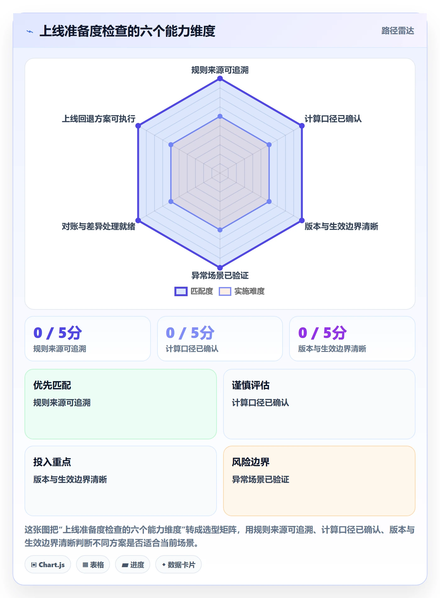 分账系统改造重点:从分账规则推进新手避坑