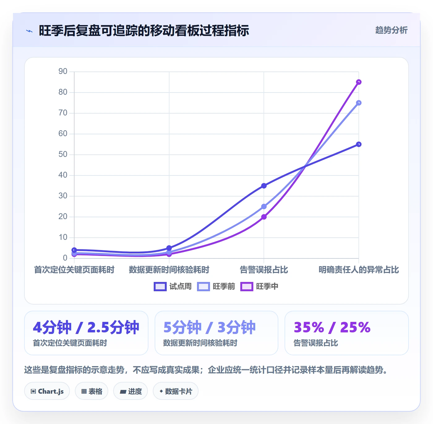 bi 平台使用技巧：移动查看对应的旺季准备方法