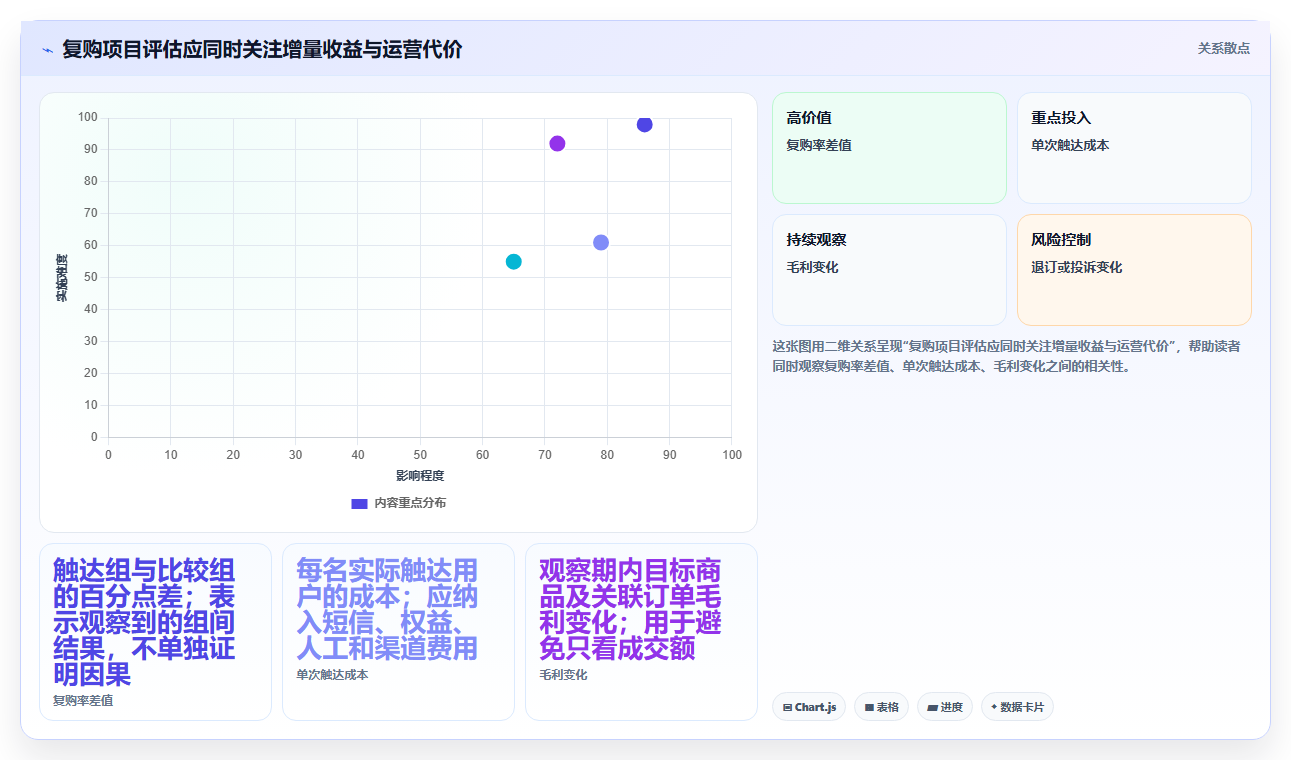 电商数据运营怎么选？用户洞察相关的标准化管理判断标准