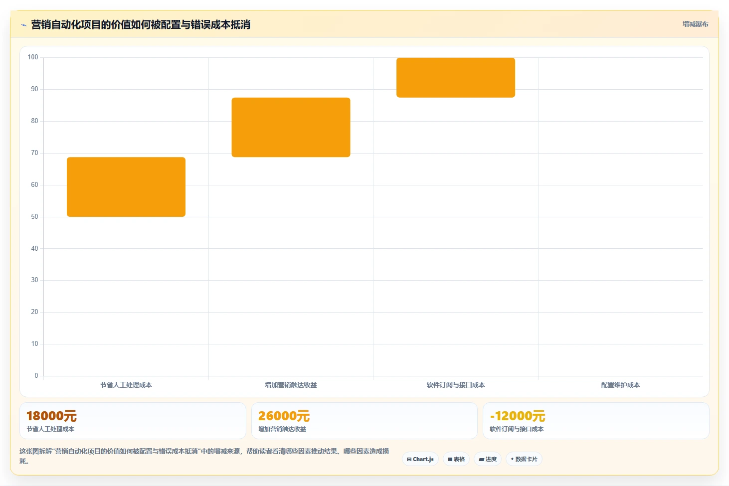 电商辅助软件:店铺主管老板关心什么:营销自动化能否解决功能重复