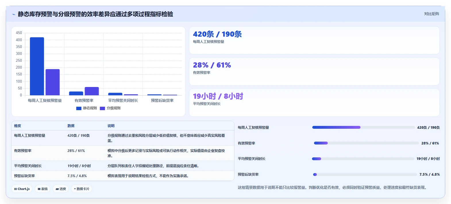 仓库安全库存管理怎么优化？先从分级预警的效率提升入手