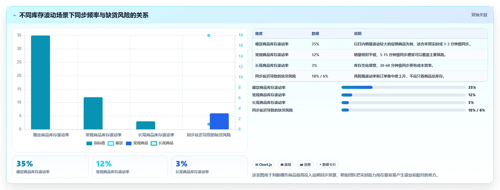 电商库存避坑指南：多仓同步环节的入门指南要注意什么
