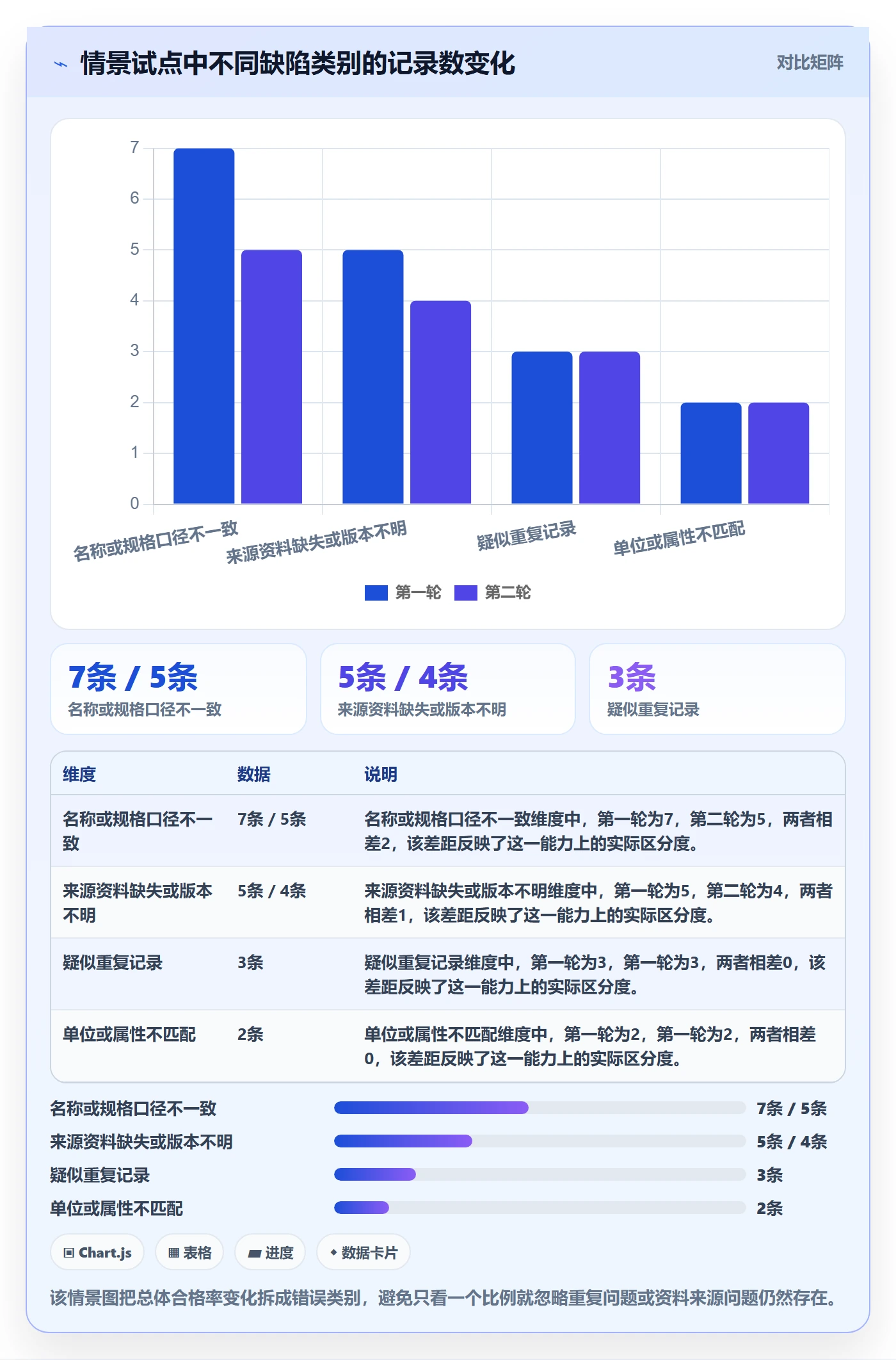 erp数据录入管理要点:质量检查的标准化管理如何设计