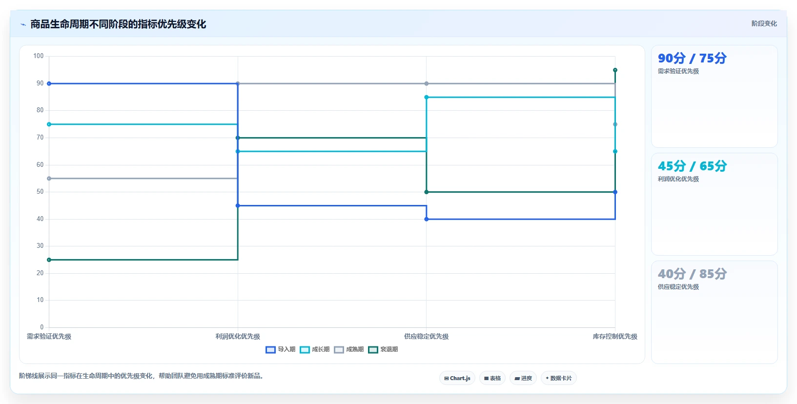 运营工具使用技巧：选品分析对应的指标体系方法