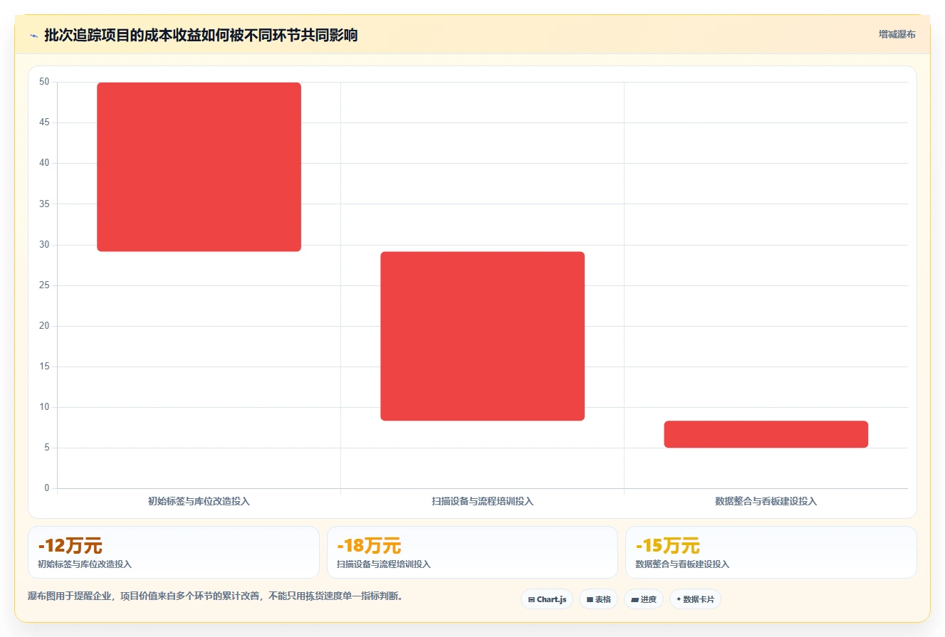 电商仓储管理：品牌零售商管理方法：把库位规划转化为规范批次追踪