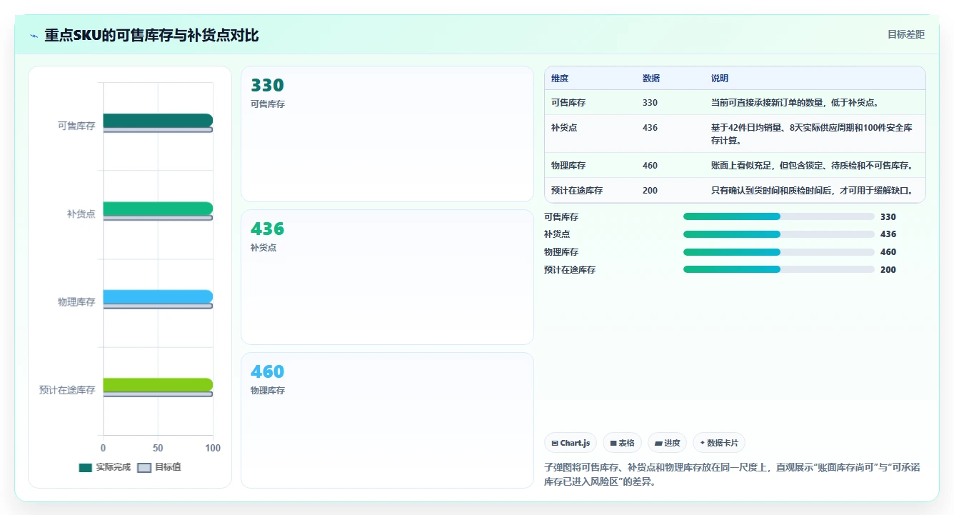 电商库存优化清单：缺货预警与系统搭建的关键动作