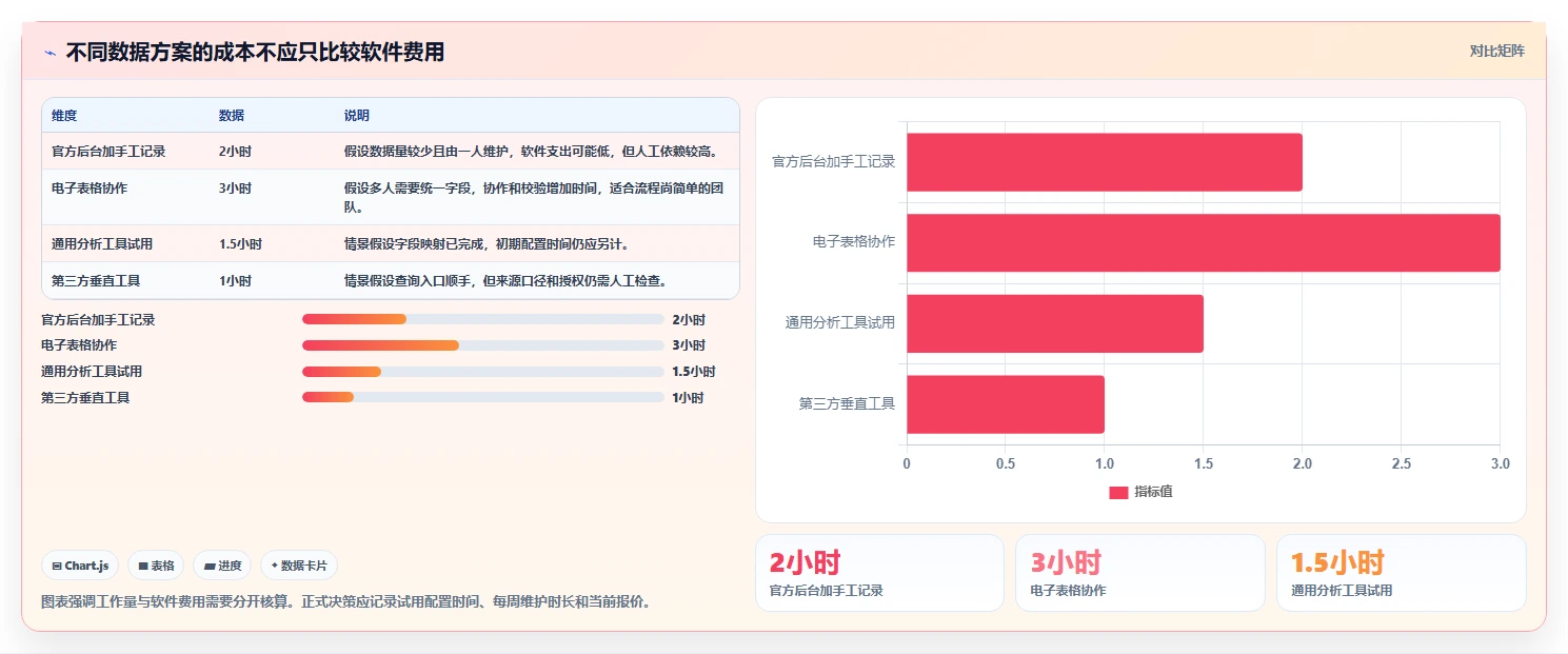 拼多多数据分析工具免费选择标准：流量来源维度如何评估核心功能