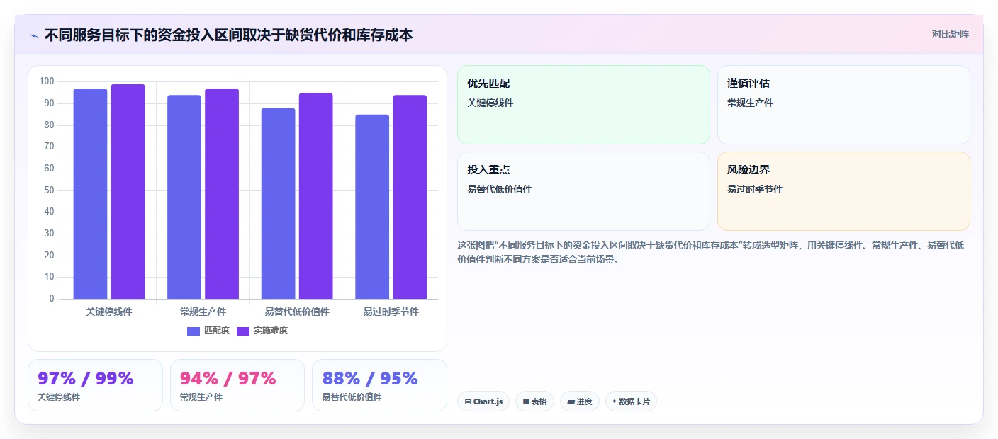 仓库安全库存管理管理要点：安全库存公式的精细化运营如何设计