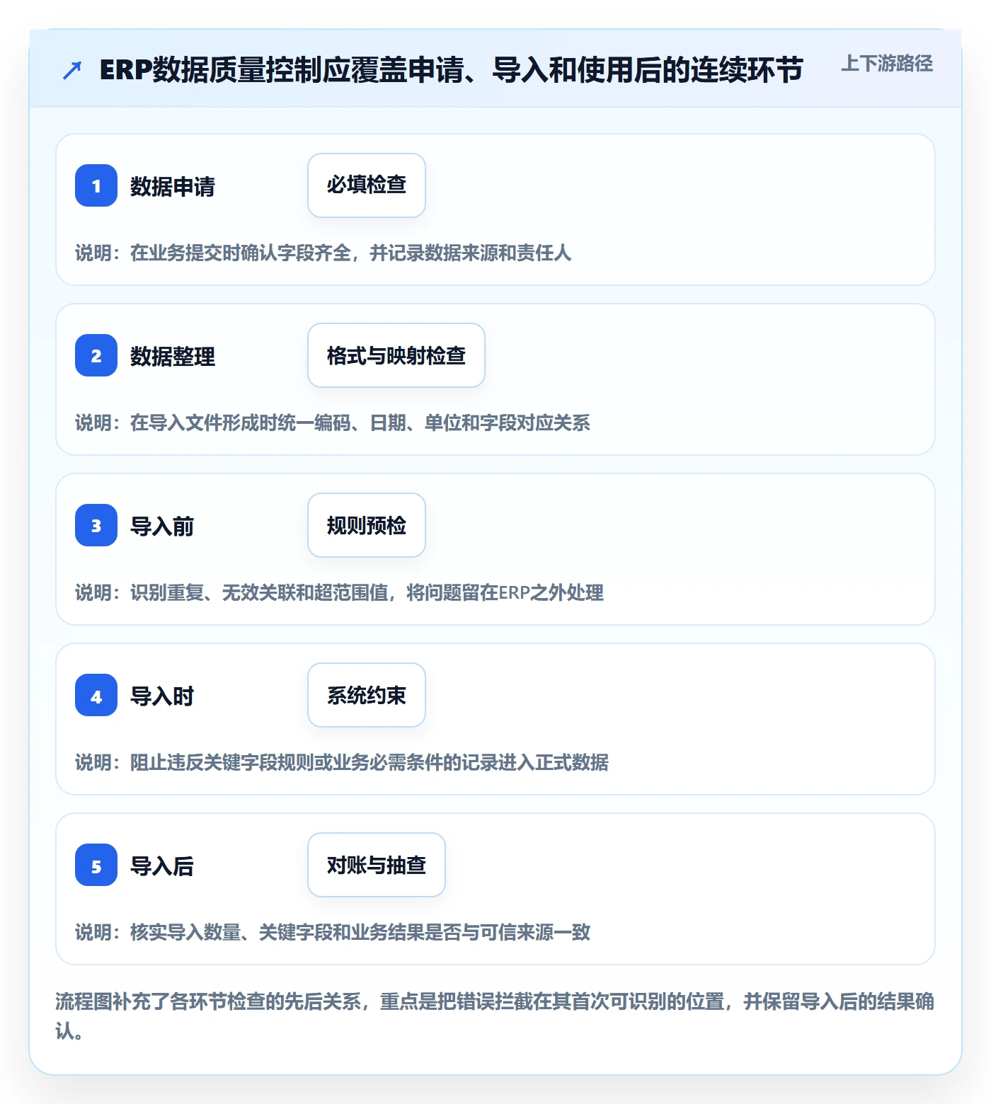 erp数据录入决策指南：用工具对比判断质量检查方案