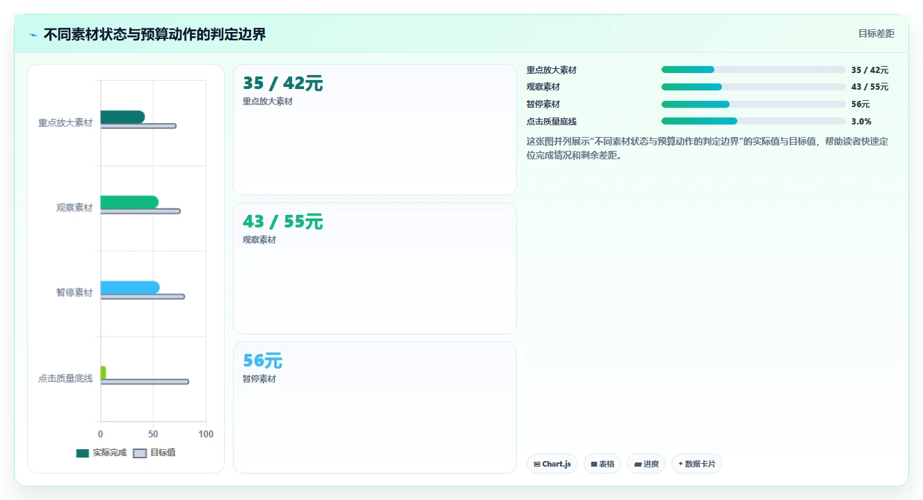 小红书数据分析：电商卖家对比指南：不同爆文拆解方案如何影响优化投放预算