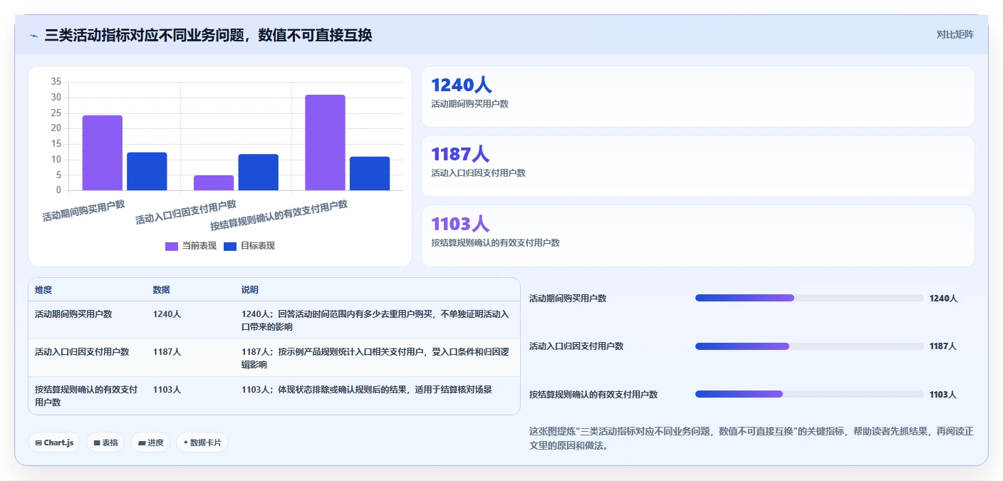 运营数据工作指南：用标准化管理解决指标口径问题