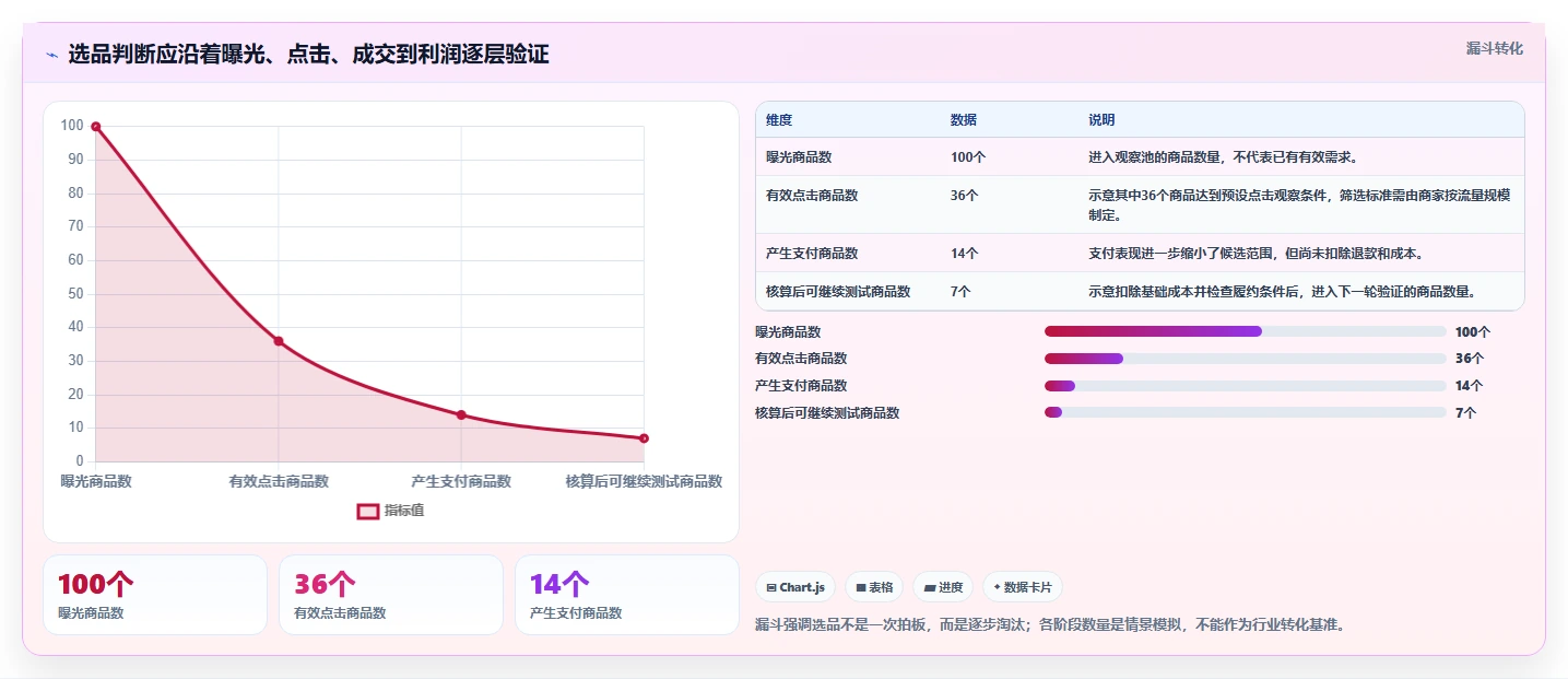 拼多多数据分析工具免费进阶课：围绕选品数据完善多店经营