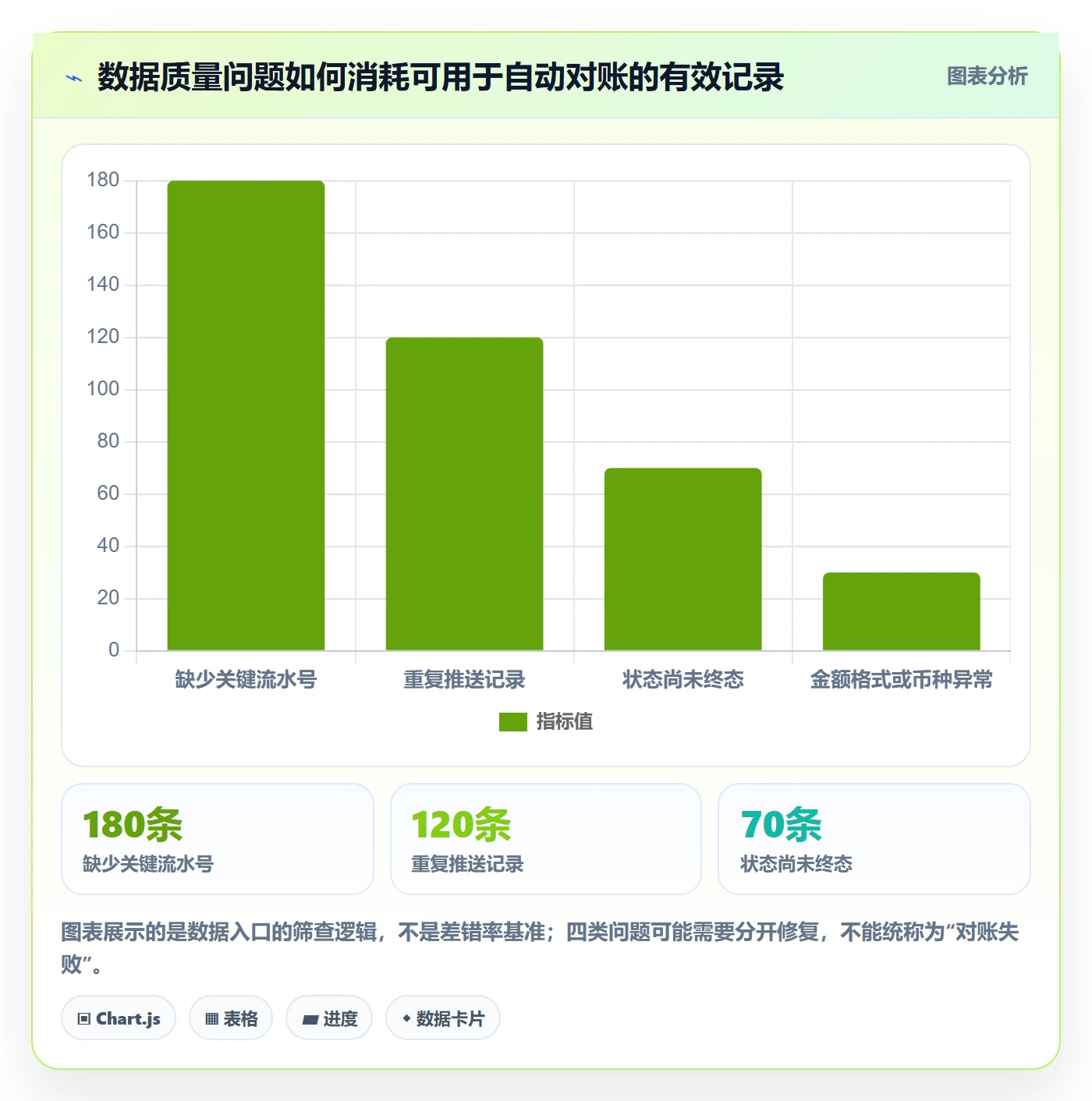 分账系统能力清单：精细化运营需要覆盖哪些对账管理事项