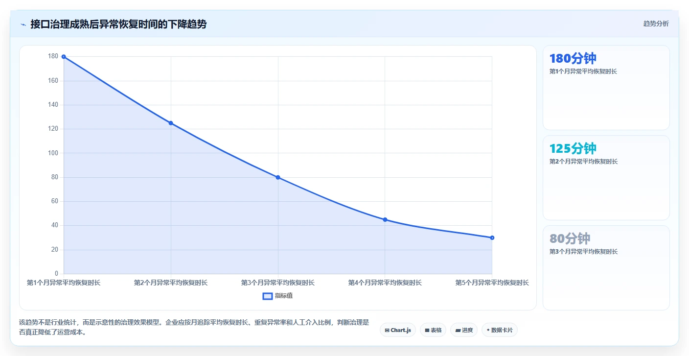 电商系统开发：企业管理层进阶教程：围绕系统架构建立稳定业务接口闭环