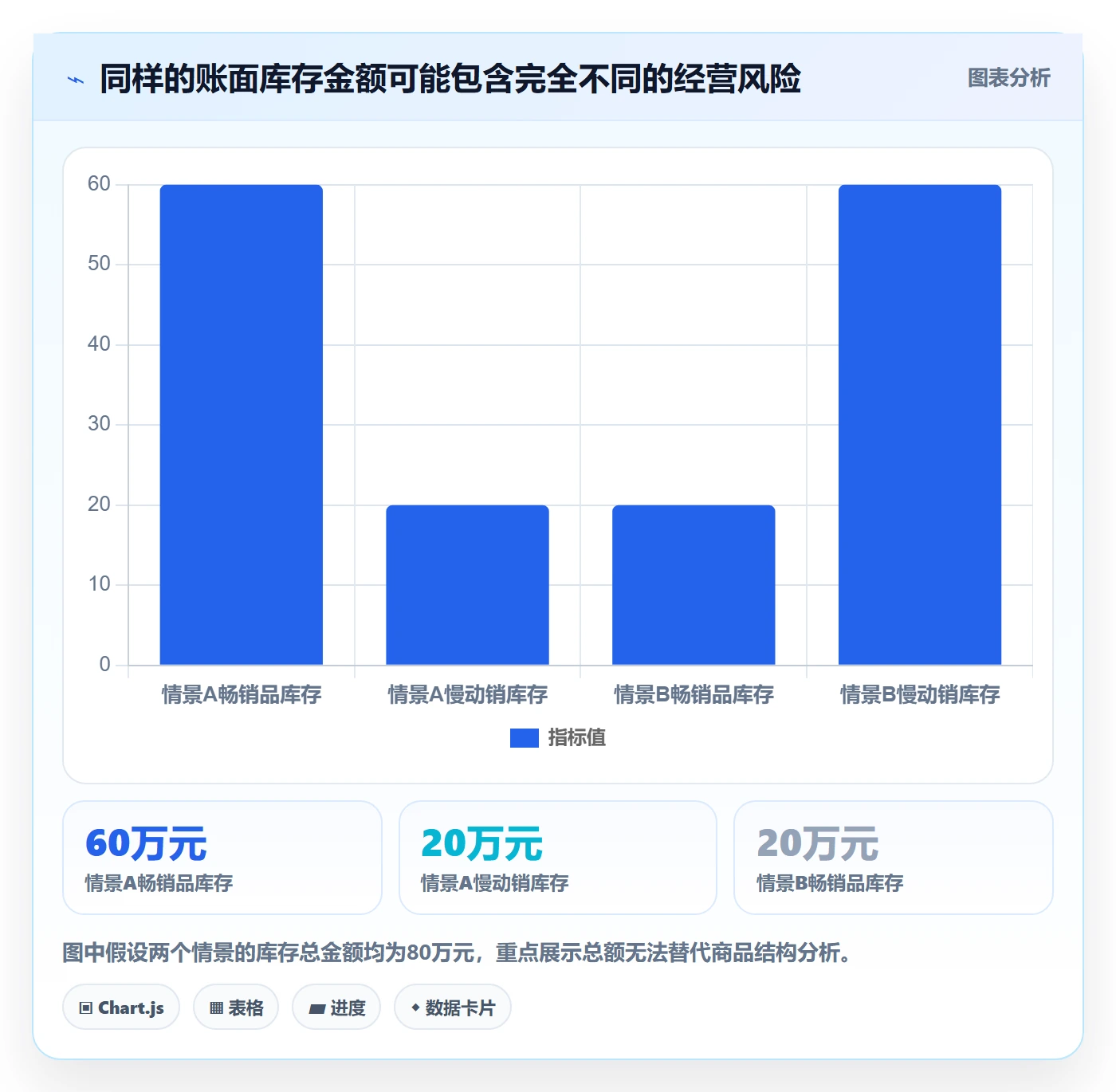 库存管理系统怎么落地？从系统选型讲清增长策略