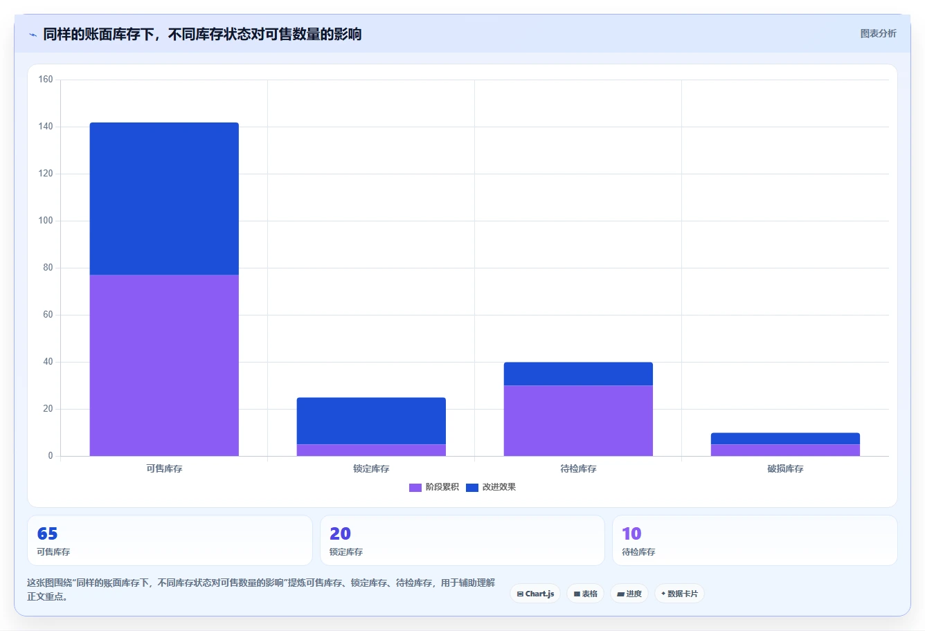电商仓储管理：运营团队一页讲清：设备应用与提升库存准确率的关系