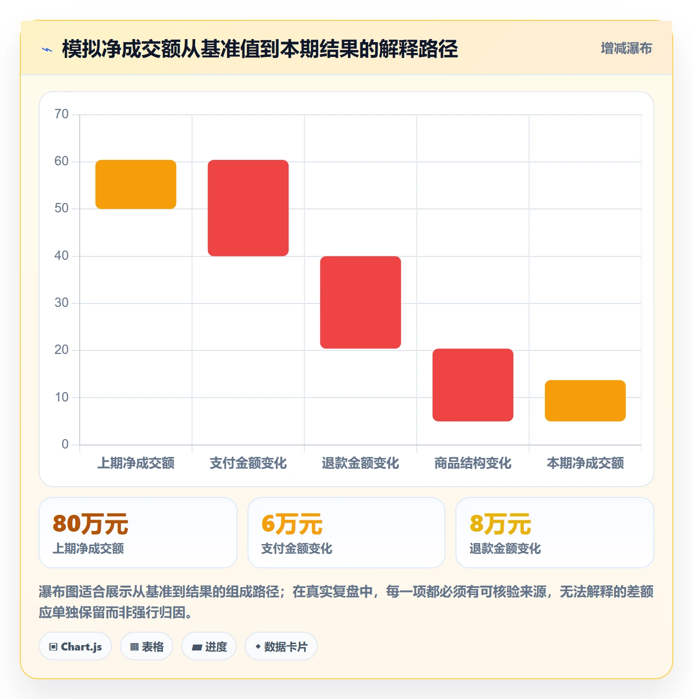 bi 平台能力清单：数据复盘需要覆盖哪些指标建模事项