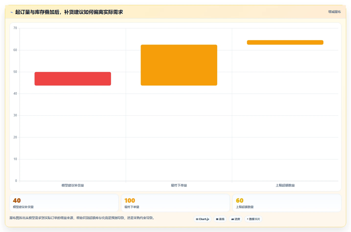 仓库安全库存管理管理要点：库存上限的成本控制如何设计