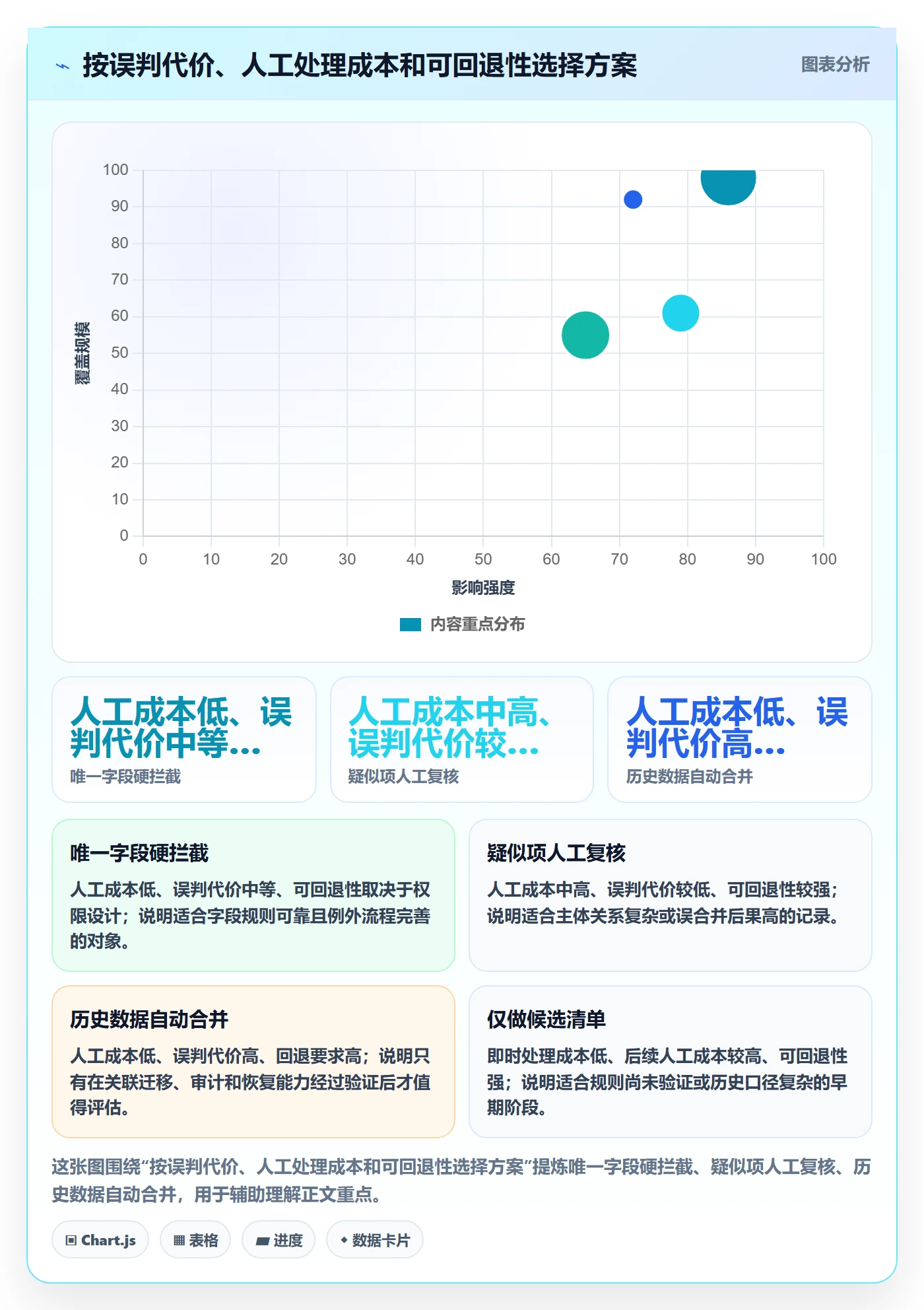 erp数据录入配置指南：数据去重需要哪些自动化方案设置