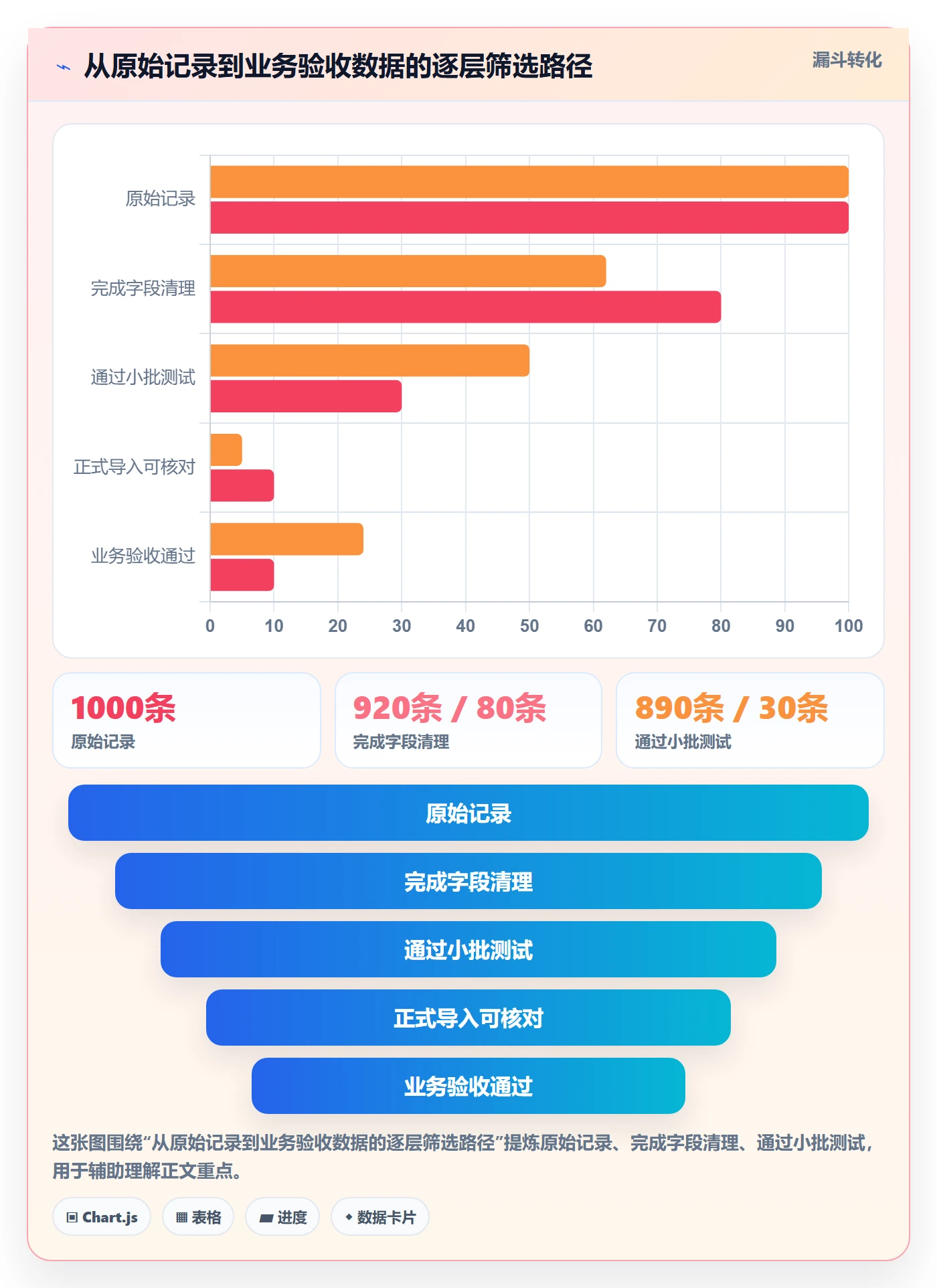 erp数据录入实用方法：围绕批量导入建立旺季准备