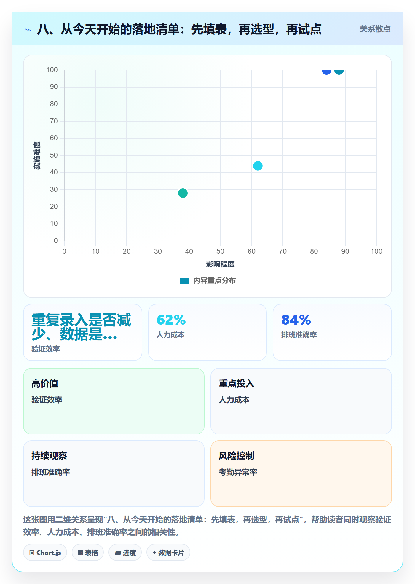 八、从今天开始的落地清单：先填表，再选型，再试点