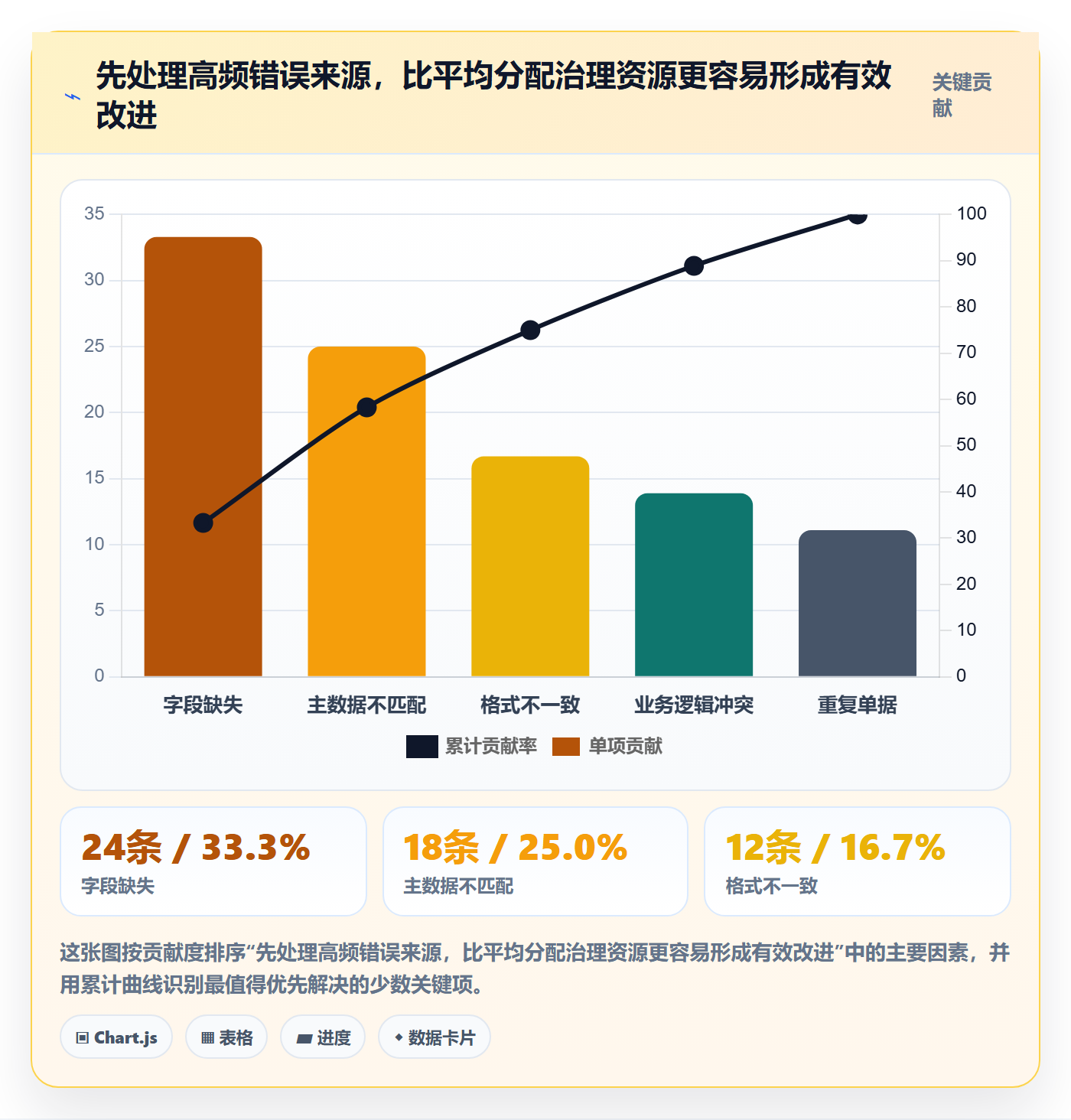 erp数据录入实战复盘：从单据规范验证进阶玩法效果