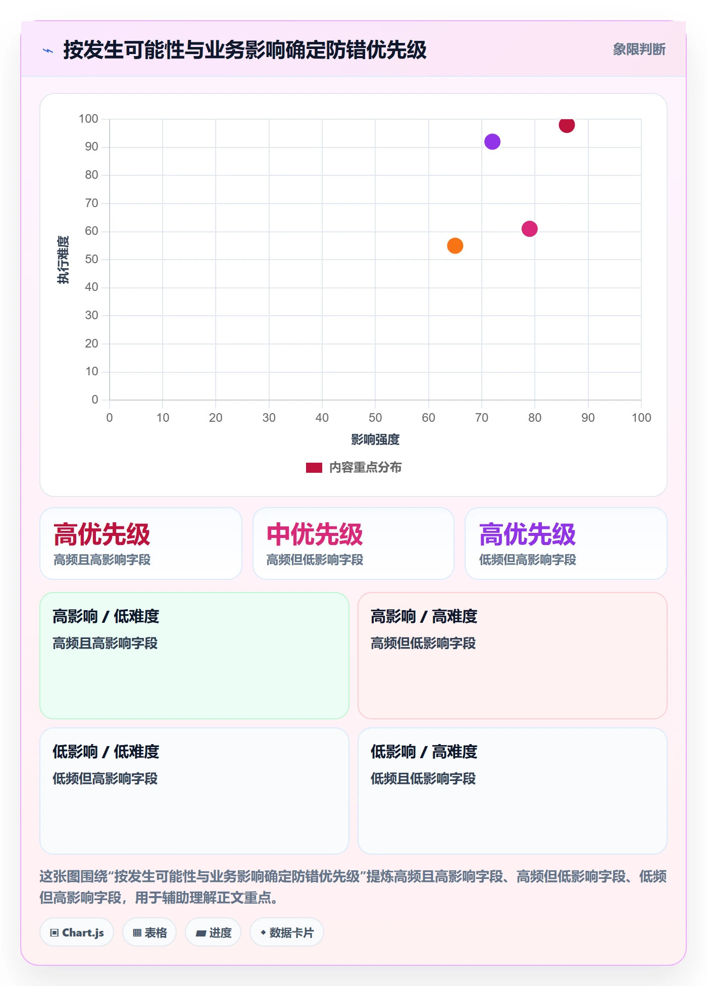 erp数据录入配置指南：错误修正需要哪些新手避坑设置