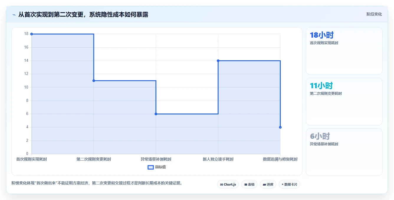 电商系统开发:开发团队管理升级:技术选型如何支撑降低长期成本