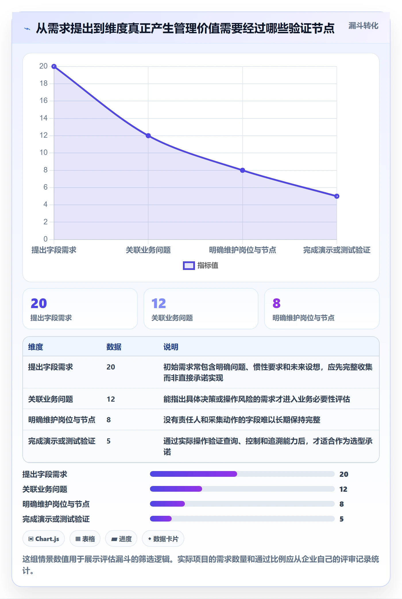 库存管理系统选择标准：库存台账维度如何评估常见误区