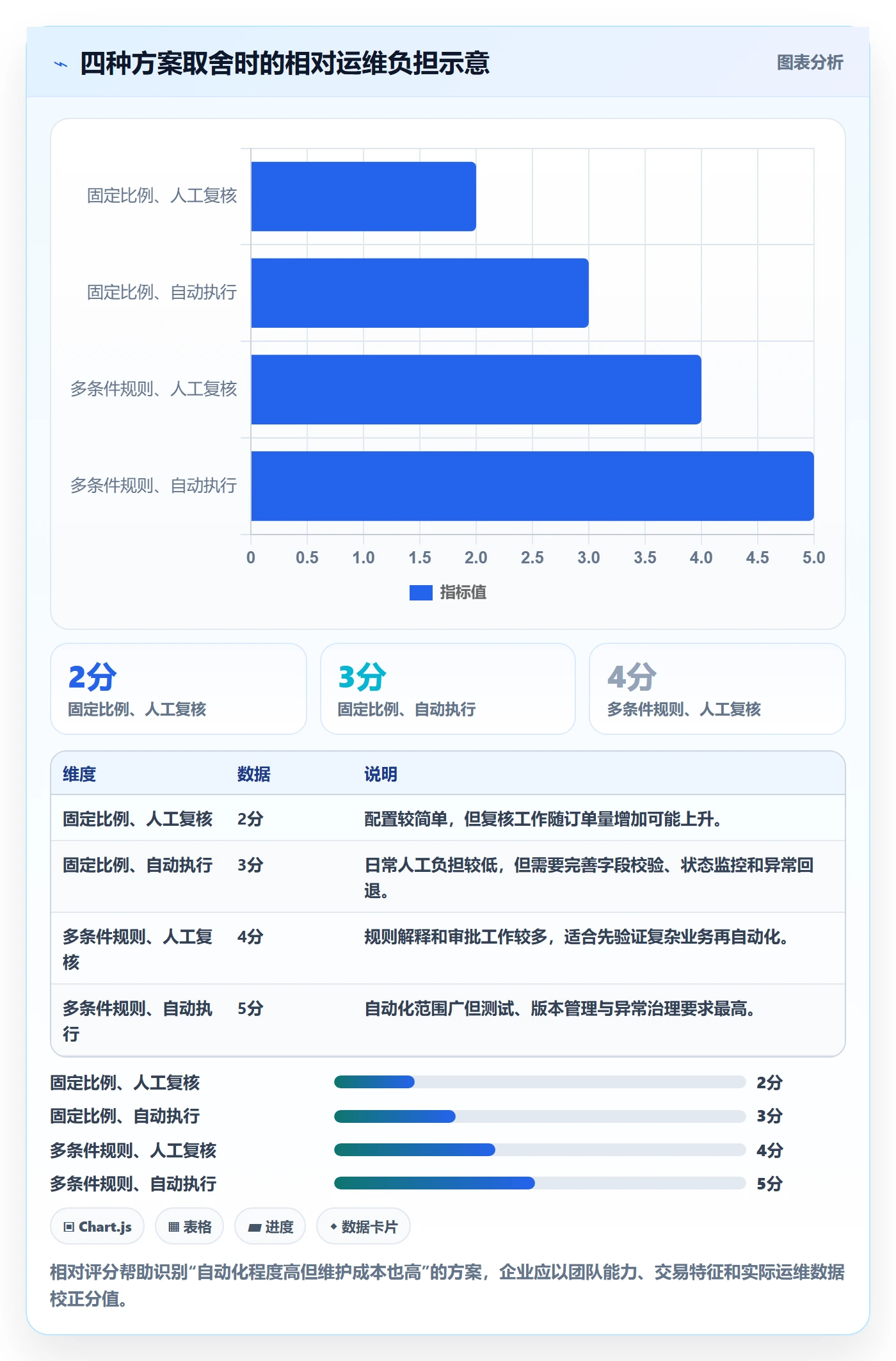 分账系统使用技巧：多方结算对应的核心功能方法