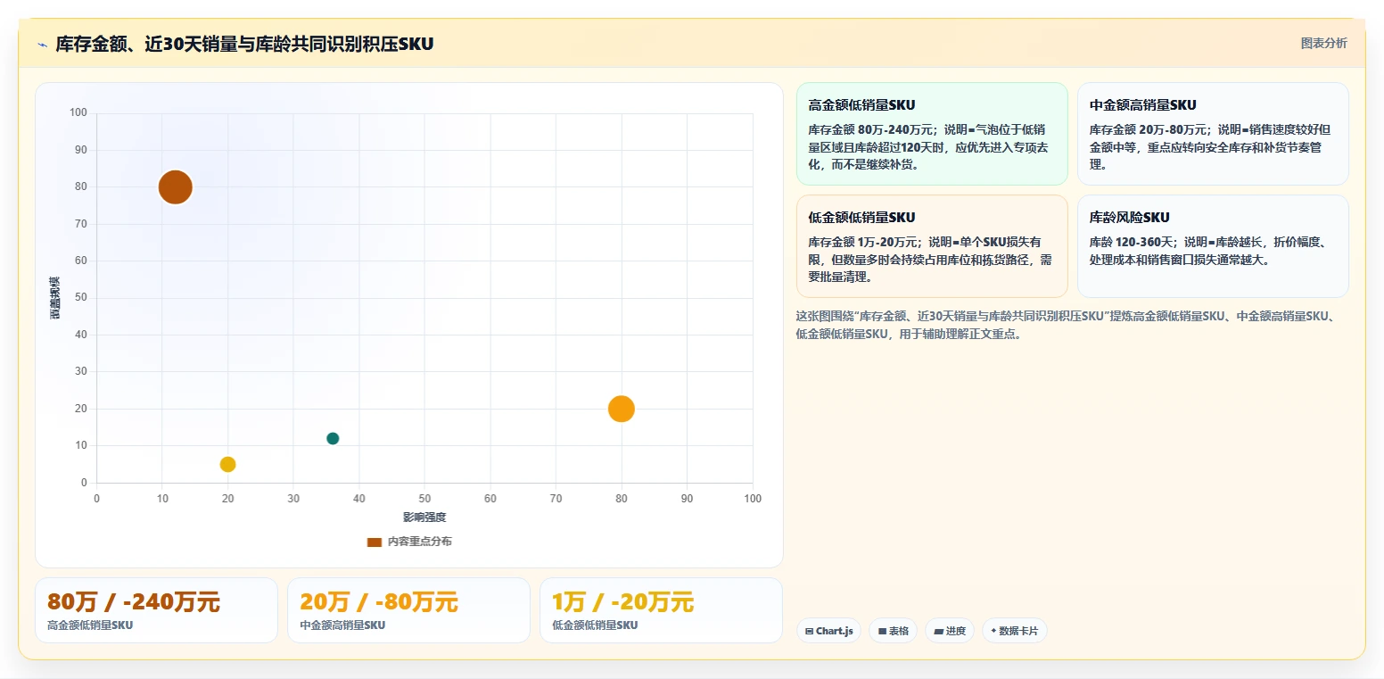 电商仓储管理：供应链负责人常见问题汇总：设备应用与库存积压一次讲清