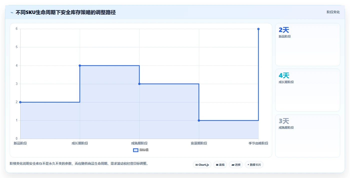 电商库存怎么管？以补货计划为核心的多店经营方案