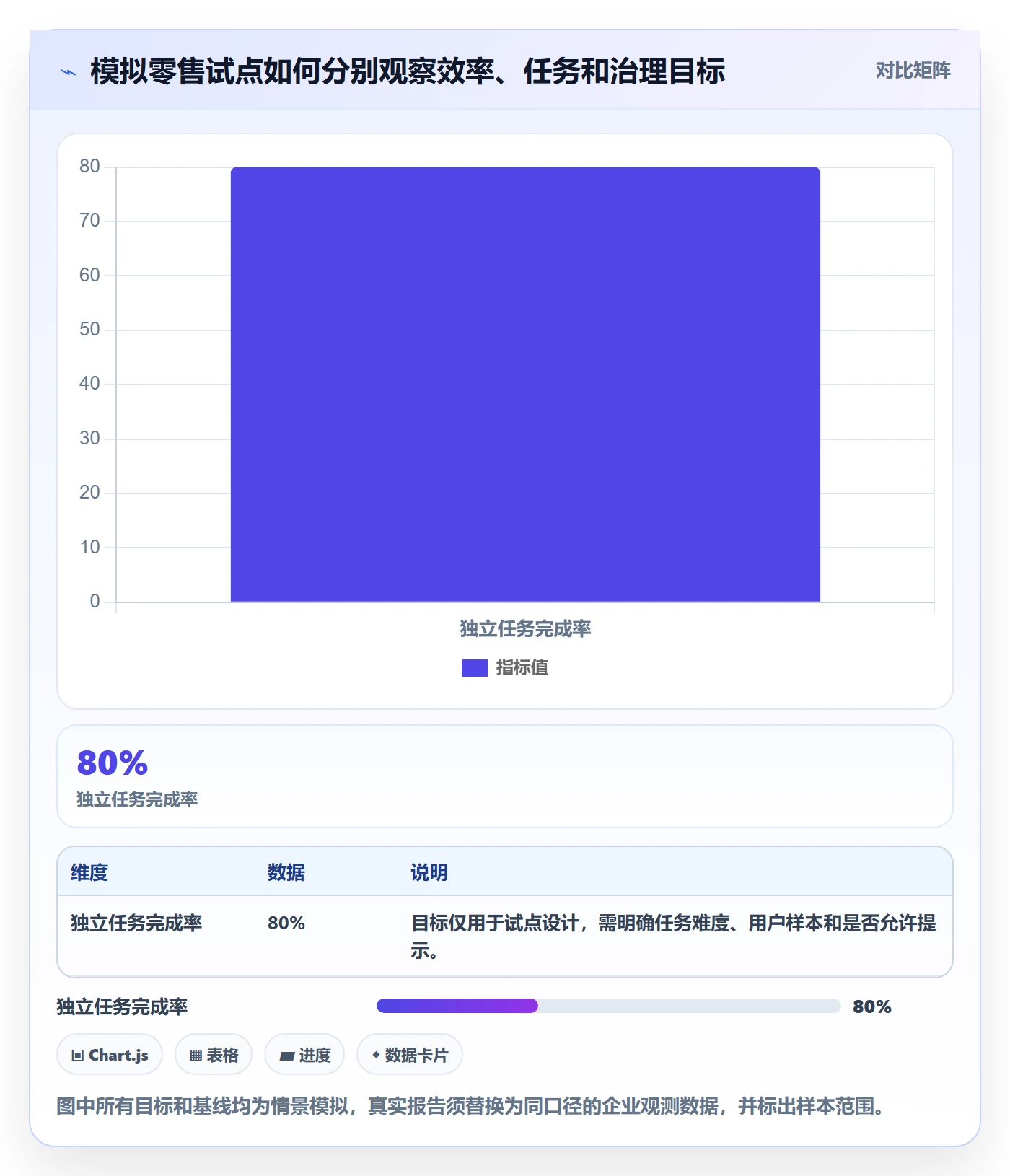 bi 平台实施路径：移动查看如何完成落地案例