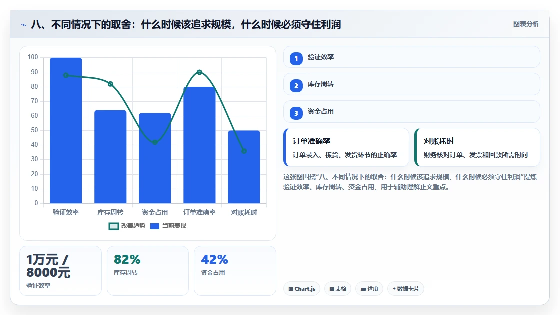 八、不同情况下的取舍：什么时候该追求规模，什么时候必须守住利润
