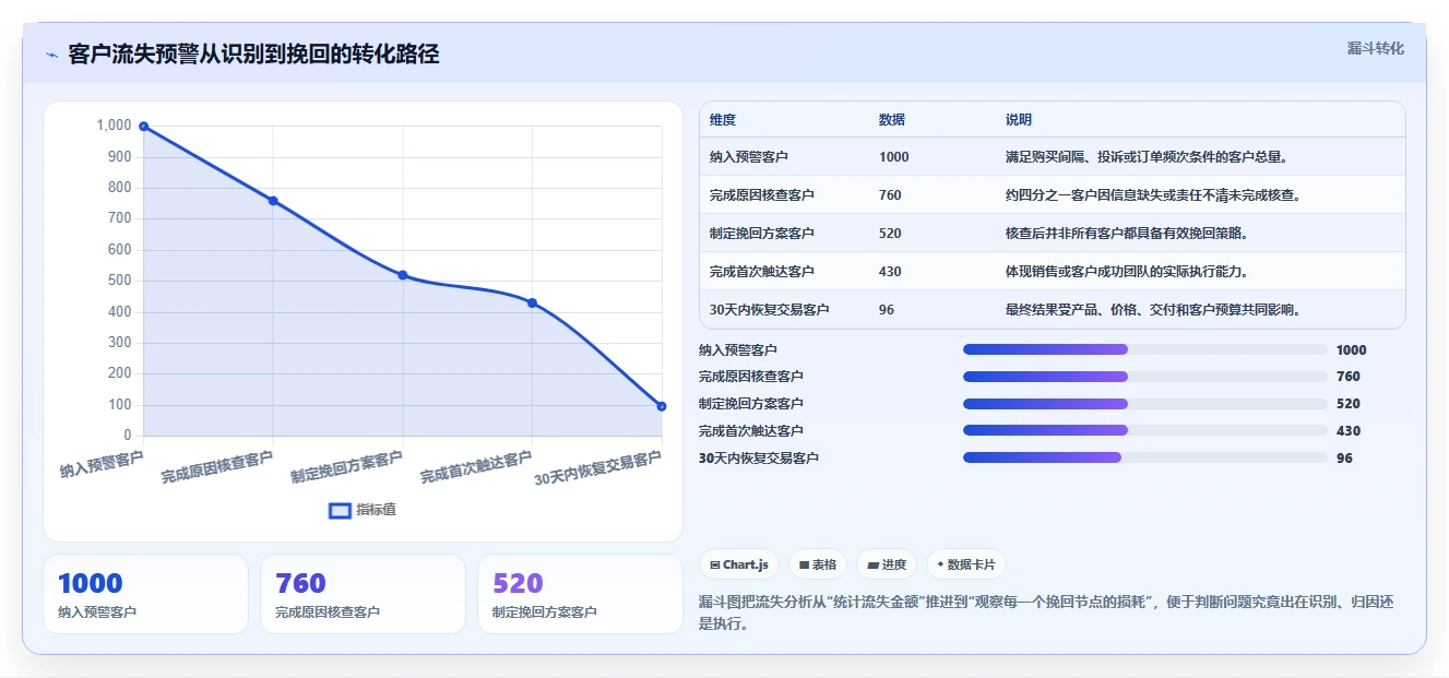 运营管理平台实践指南：经营分析的入门指南怎样更有效