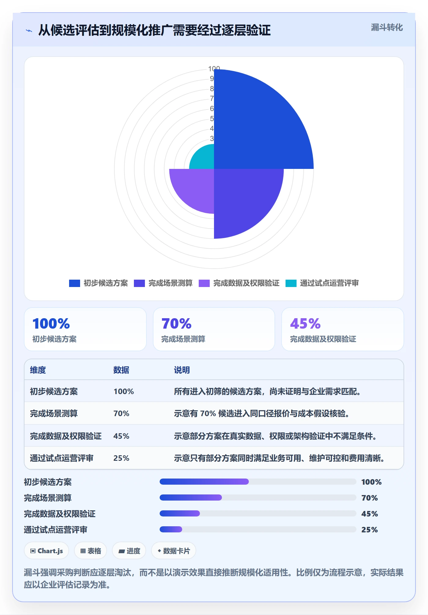bi 平台落地清单：自助分析相关的成本控制事项