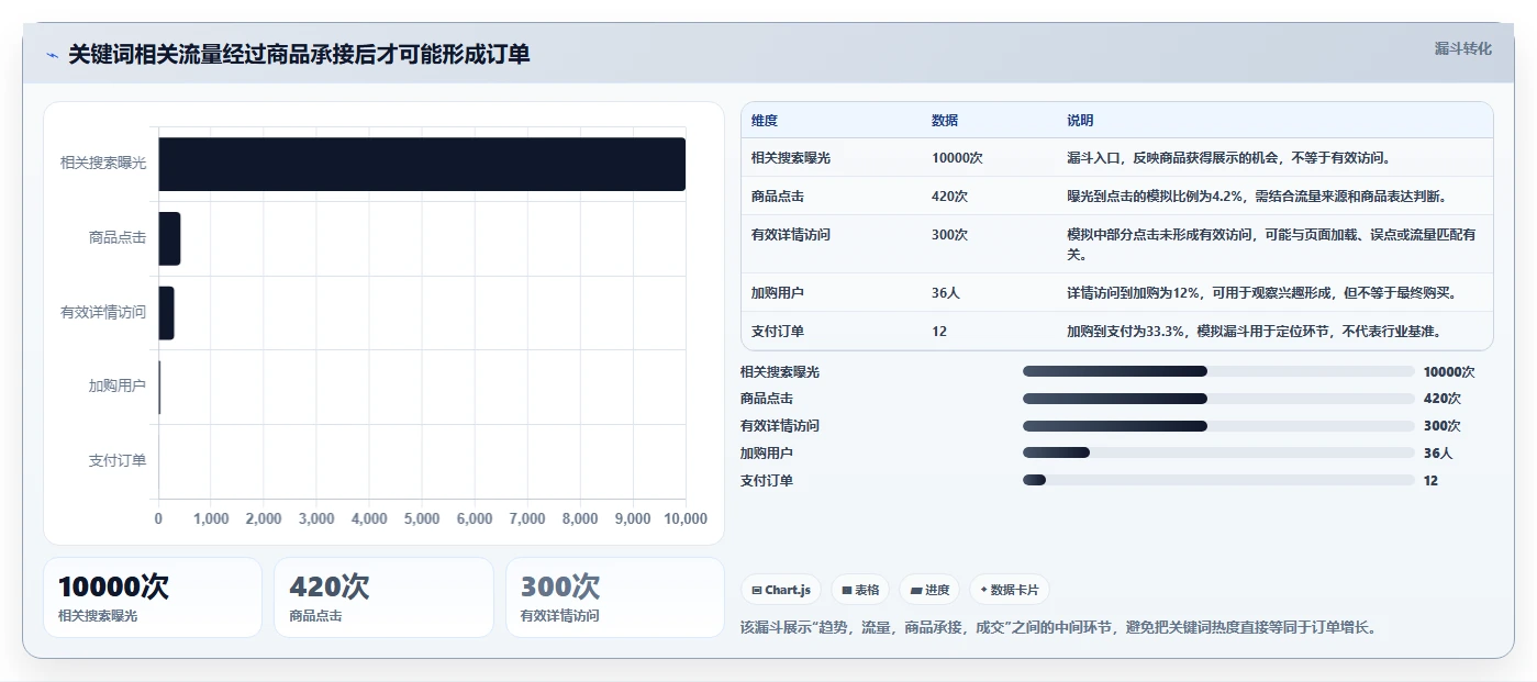 拼多多数据分析工具免费检查方法：通过关键词趋势评估精细化运营质量