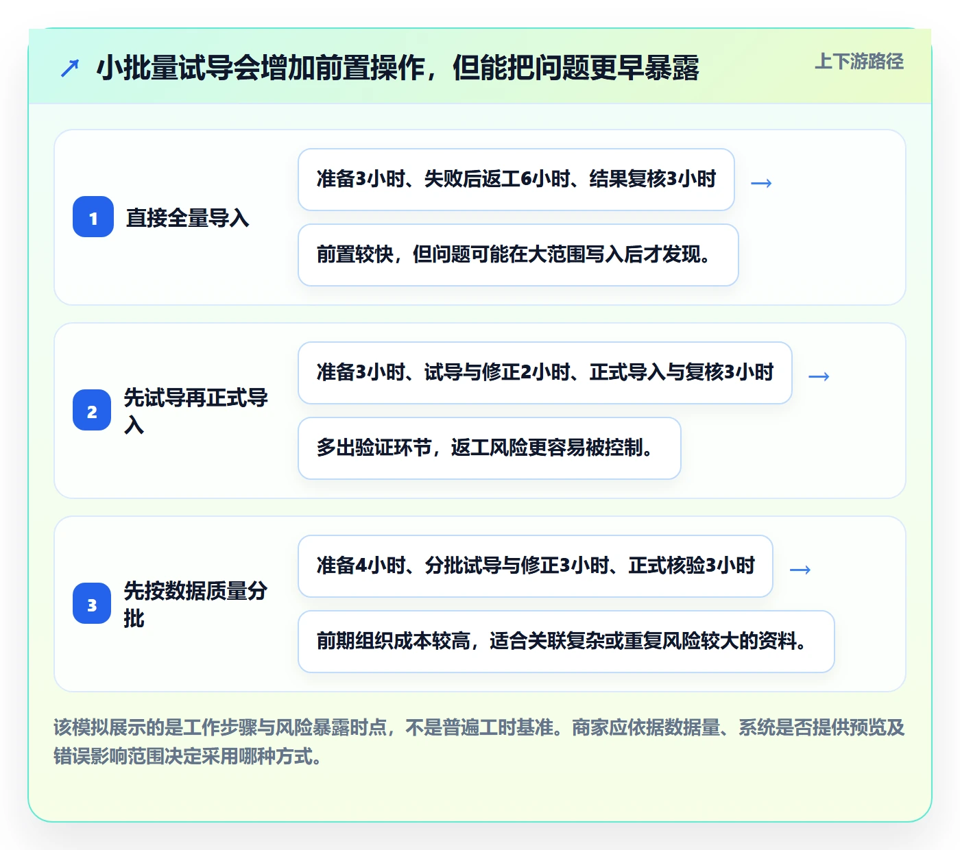 erp数据录入操作手册：批量导入对应的中小商家步骤