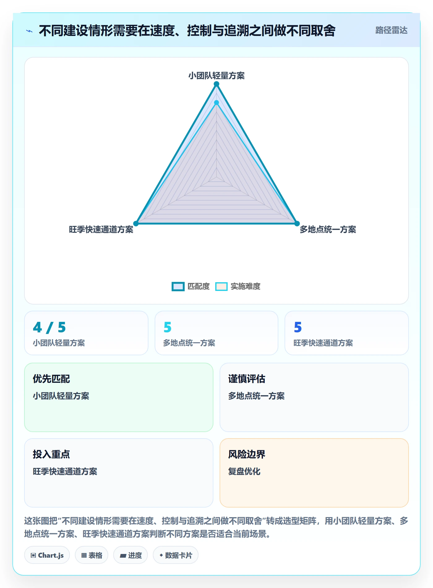 erp数据录入建设路线：从权限分工到旺季准备分几步