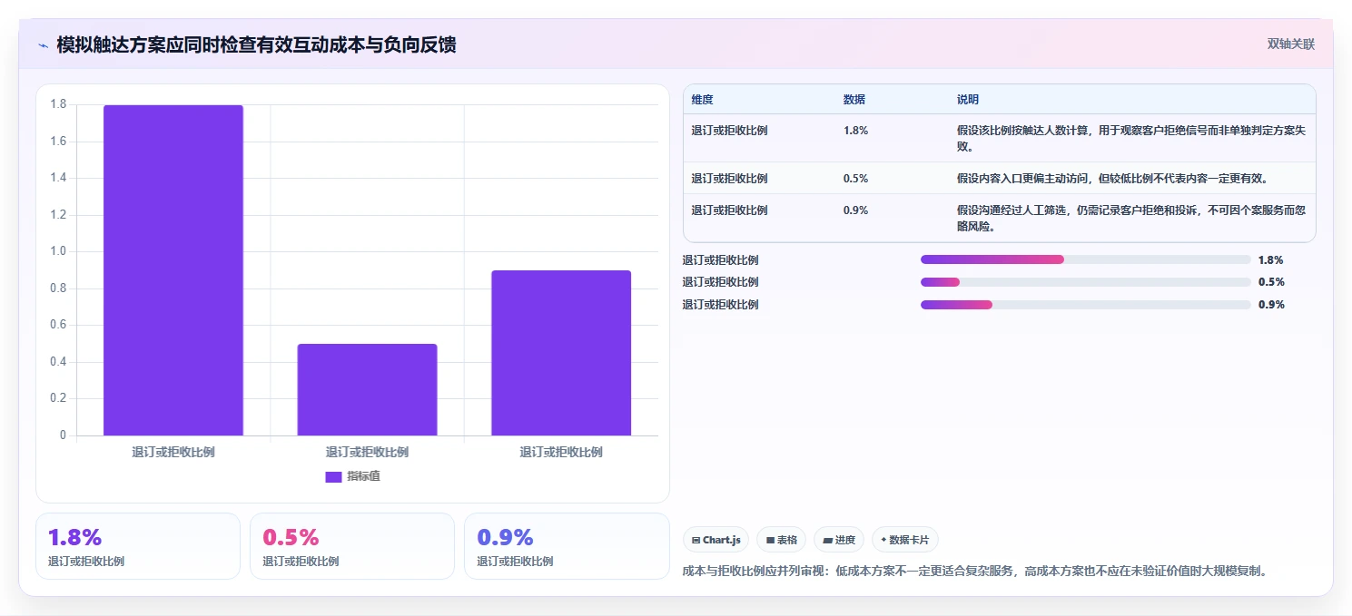 电商crm系统运营框架：把私域触达纳入进阶玩法