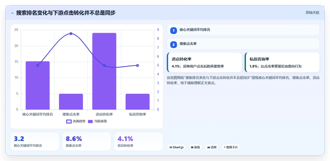 小红书数据分析：投放团队诊断清单：从搜索排名排查竞品变化快