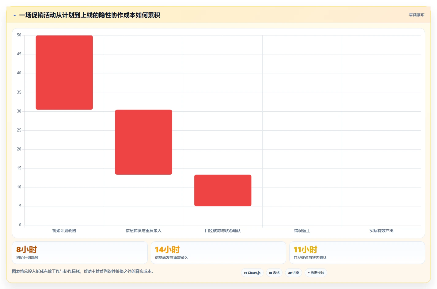 电商辅助软件：店铺主管精细化指南：从团队协作发现工具太多不会选根因