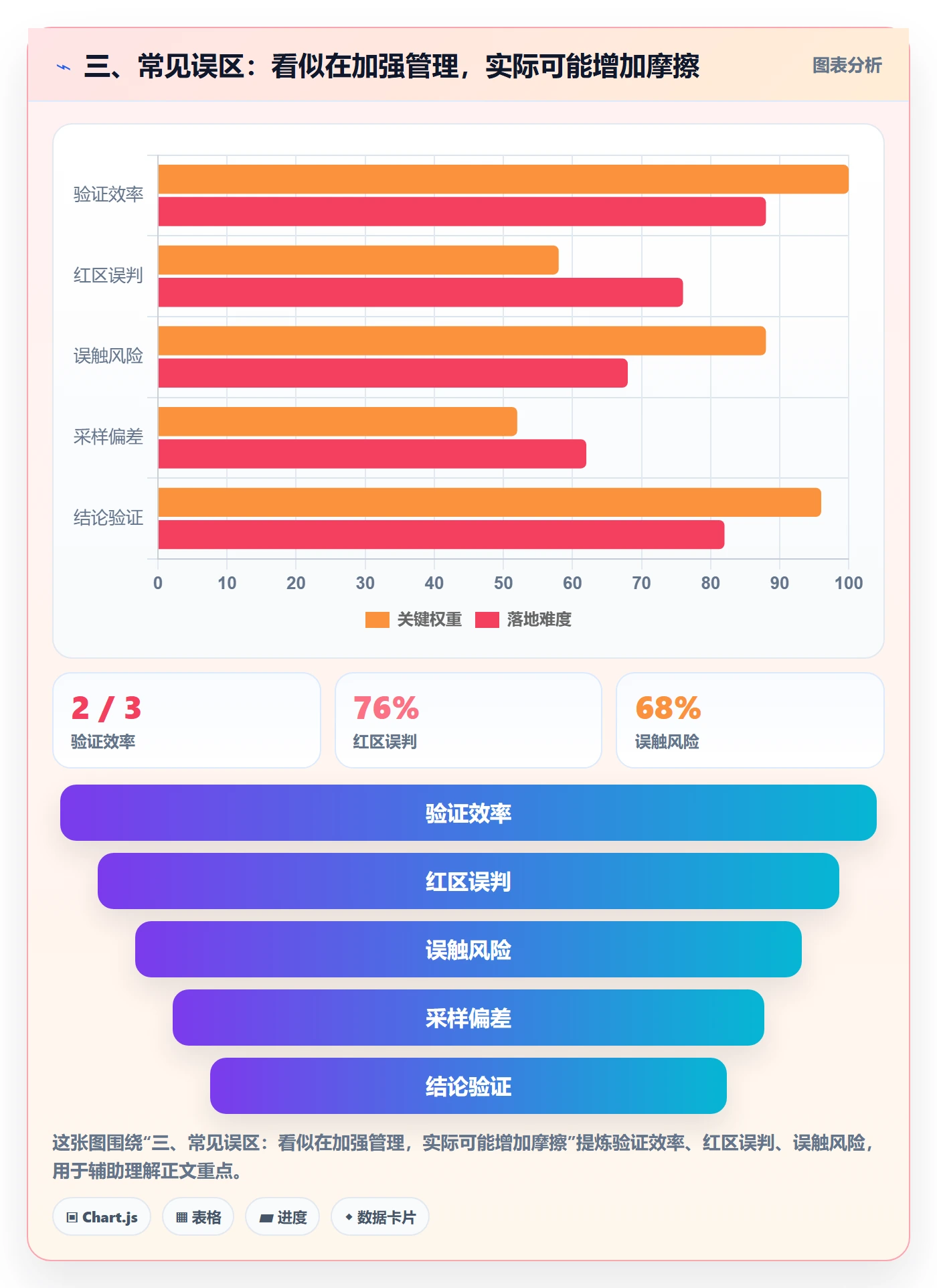 三、常见误区：看似在加强管理，实际可能增加摩擦